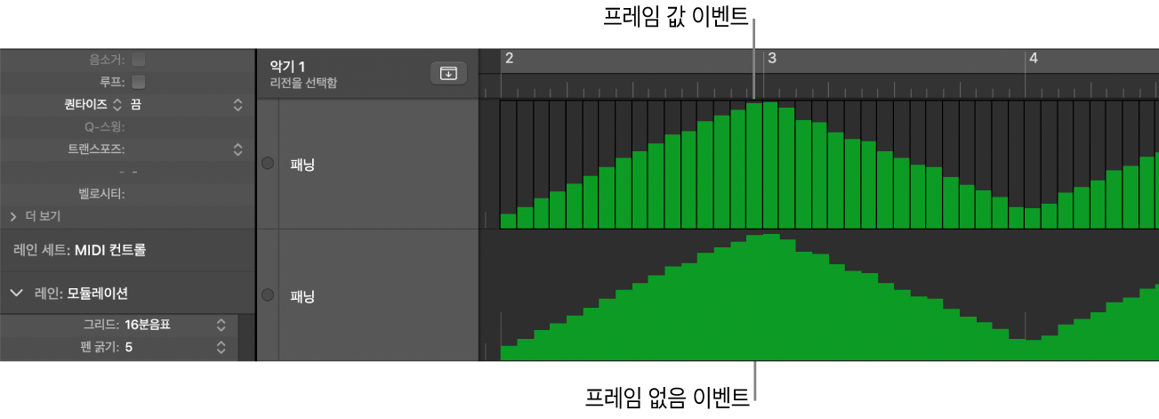 그림. 레인에서 프레임 안과 밖에 있는 빔을 표시함.