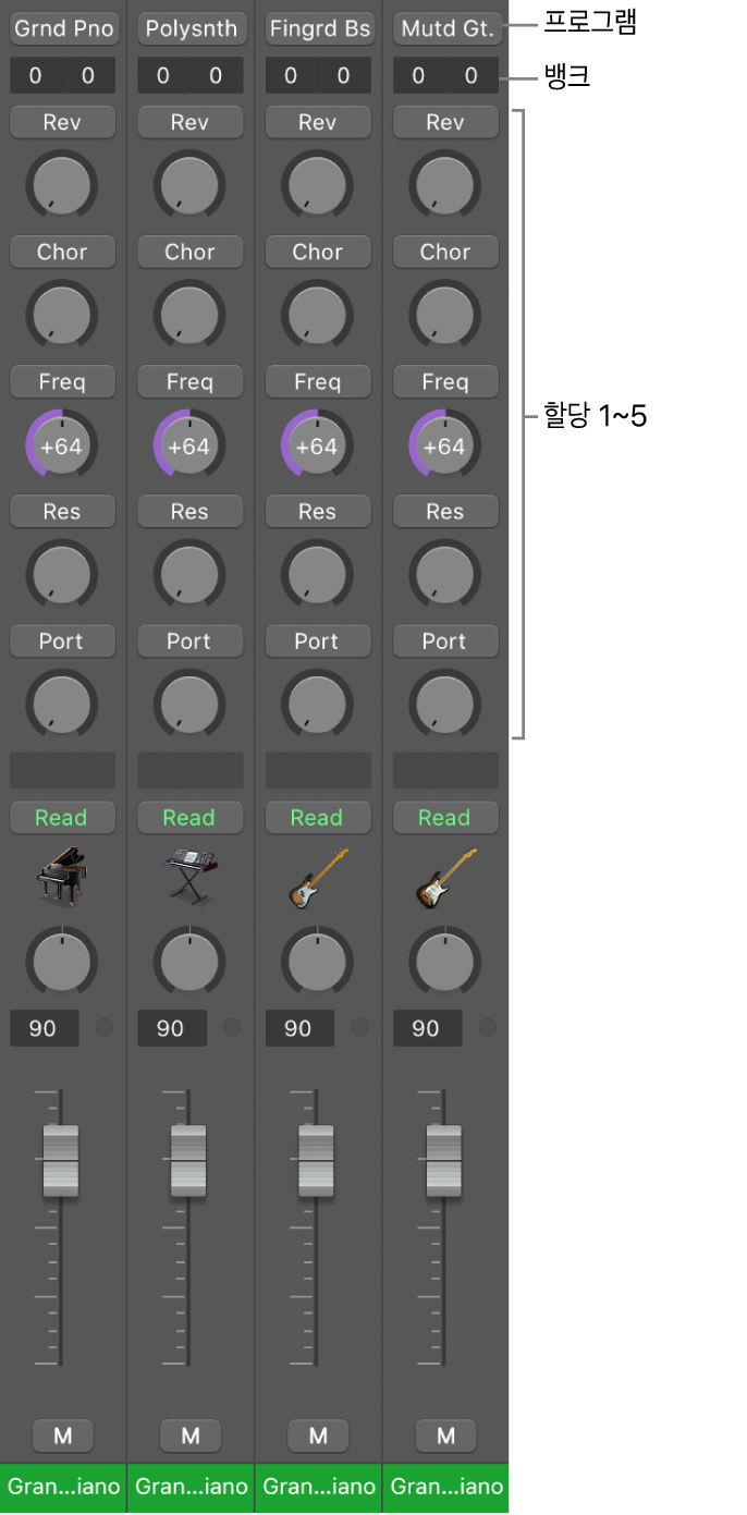 그림. MIDI 채널 스트립의 모든 구성요소
