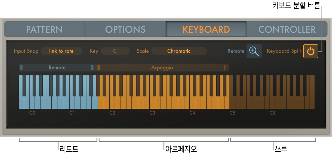 그림. 세 가지 Arpeggiator 키보드 스플릿