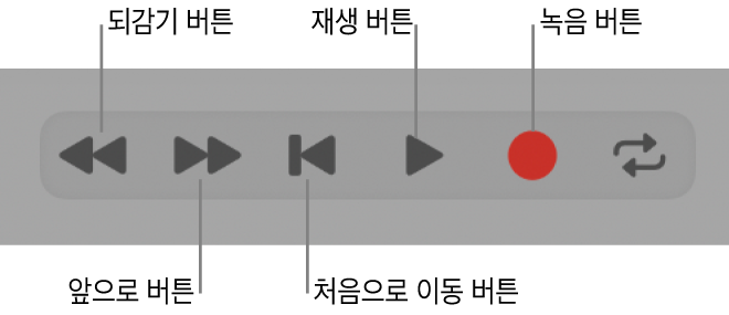 그림. 되감기, 앞으로, 정지, 재생 및 녹음으로 구성된 기본 트랜스포트 버튼.