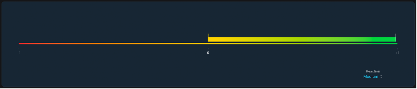 Abbildung. Fenster „Correlation Meter“