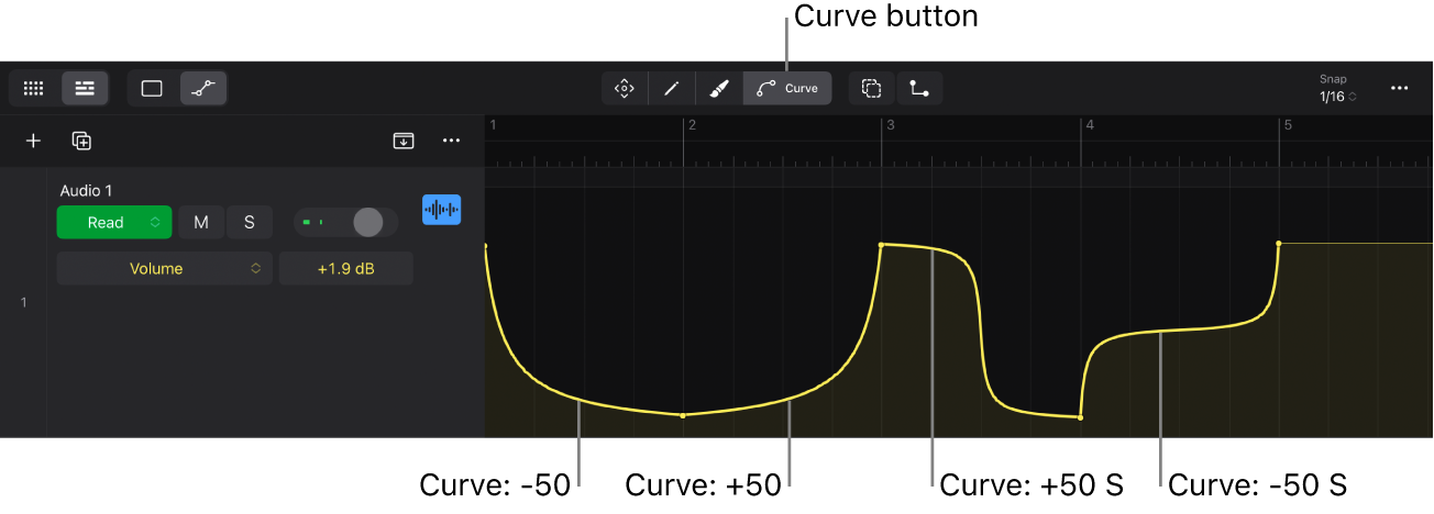 Figure. Bended automation curve.