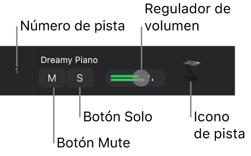 Ilustración. Cabecera de pista abierta con la barra del número de pista, los botones Silenciar y Solo, el regulador de volumen y el icono de pista.