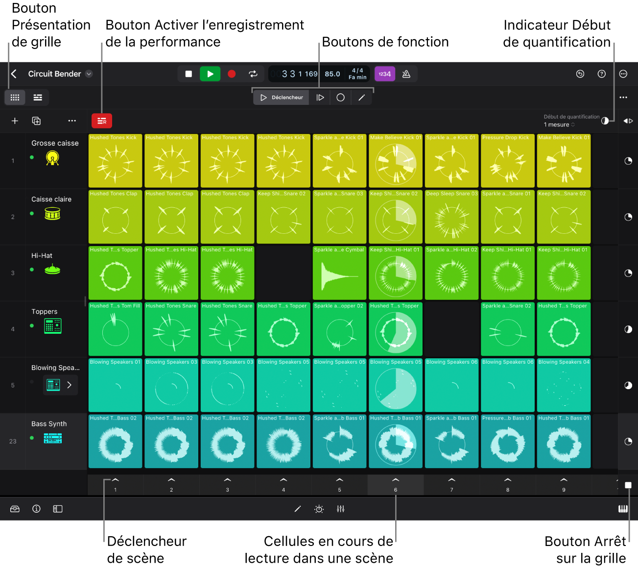 Figure. Grille des Live Loops avec des cellules en cours de lecture.