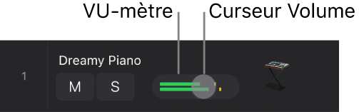 Figure. En-tête de piste montrant le curseur Volume et le VU-mètre