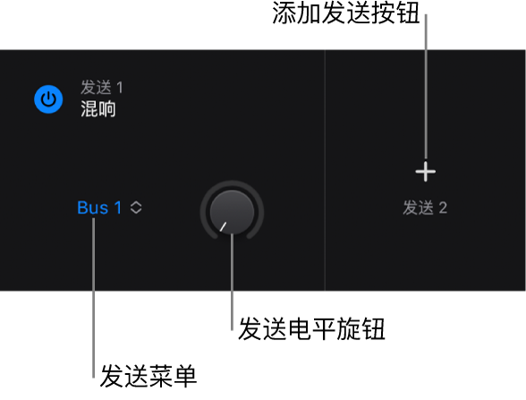 图。插件区域的“发送”视图，显示发送菜单、“发送电平”旋钮和“添加发送”按钮。