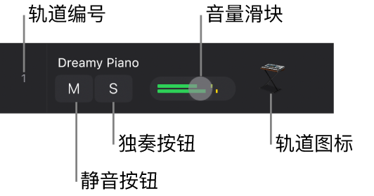 图。轨道头已打开，显示轨道编号条、“静音”和“独奏”按钮、“音量”滑块和轨道图标。