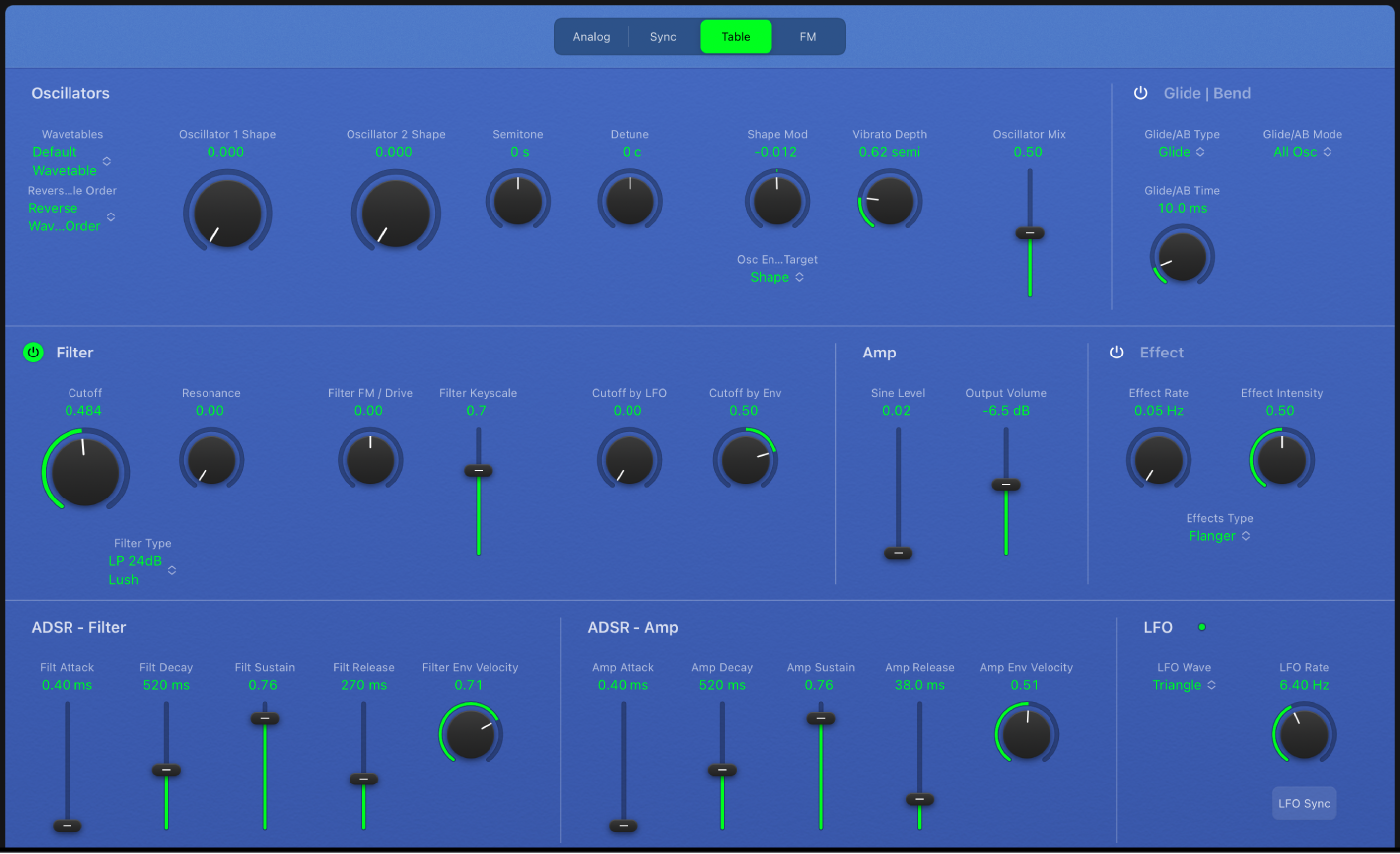 图。Retro Synth 波表振荡器参数。