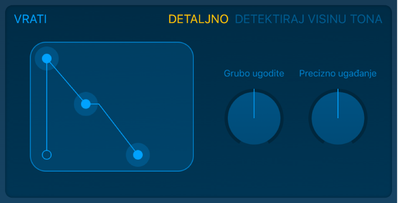 Omotnica Semplera i Visina