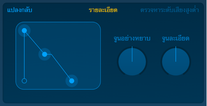 Envelope และระดับเสียงของแซมเพลอร์