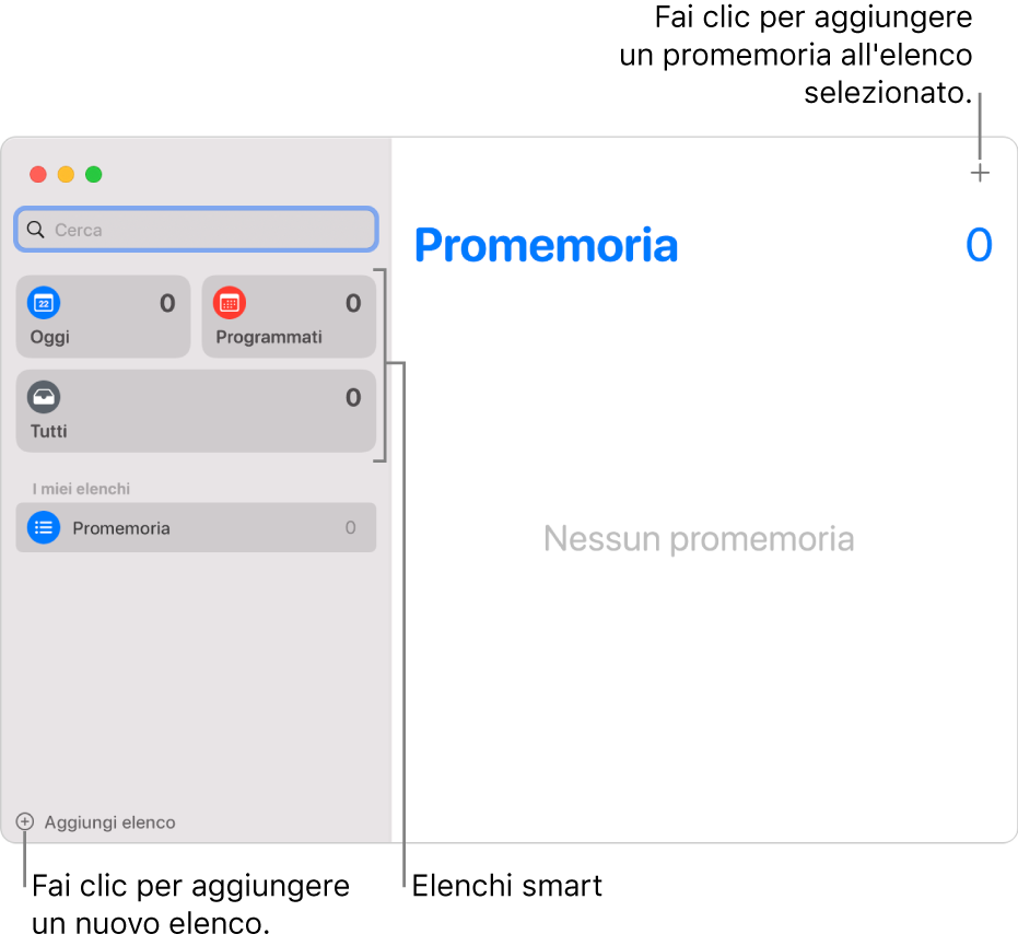 Una finestra di Promemoria, con didascalie che mostrano il pulsante “Aggiungi elenco”, il pulsante “Aggiungi promemoria” ed “Elenchi smart”.