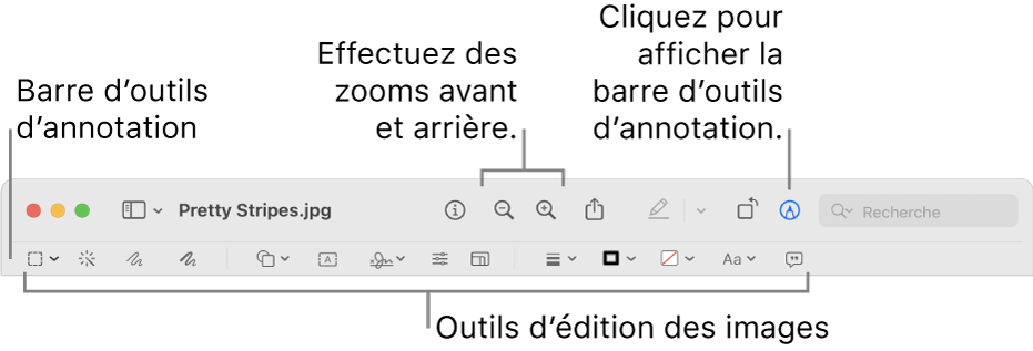 Barre d’outils d’annotation pour l’édition d’images.