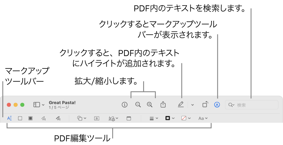 PDFにマークを付けるためのマークアップツールバー。