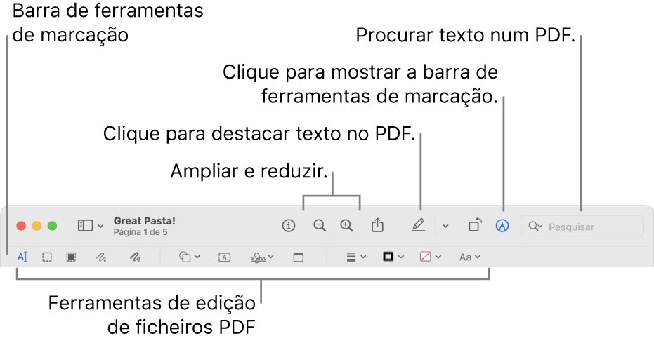 A barra de ferramentas de marcação para marcar um PDF.