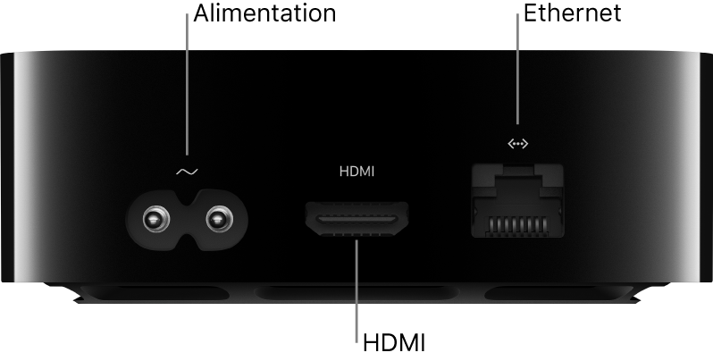 Arrière de l’Apple TV 4K avec des légendes désignant les ports