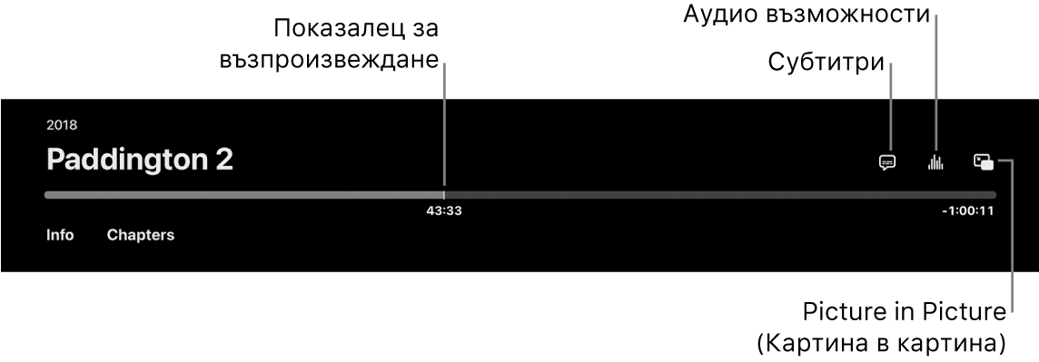 Бутони за управление на възпроизвеждането