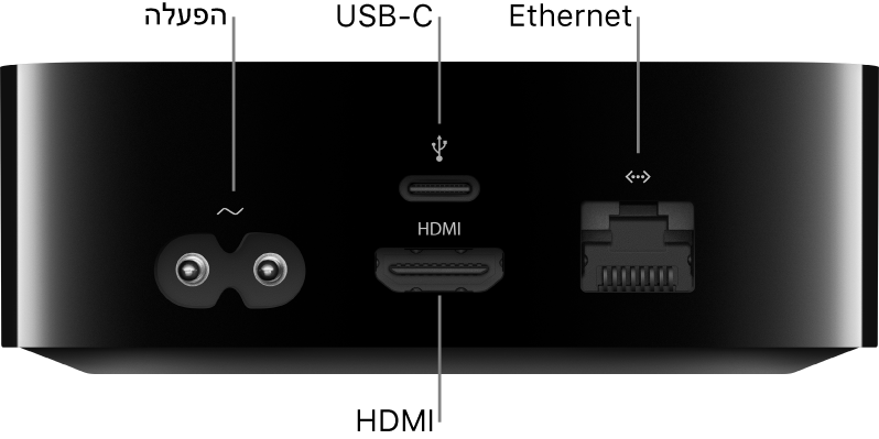 חלקו האחורי של ה‑Apple TV HD עם סימון של השקעים