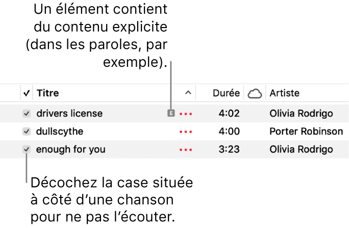 Détail de la présentation Chansons dans Musique, avec les cases à gauche et un symbole de contenu explicite pour la première chanson (indiquant que celle-ci contient du contenu explicite, dans les paroles par exemple). Décochez la case à côté d’une chanson pour empêcher la lecture de celle-ci.