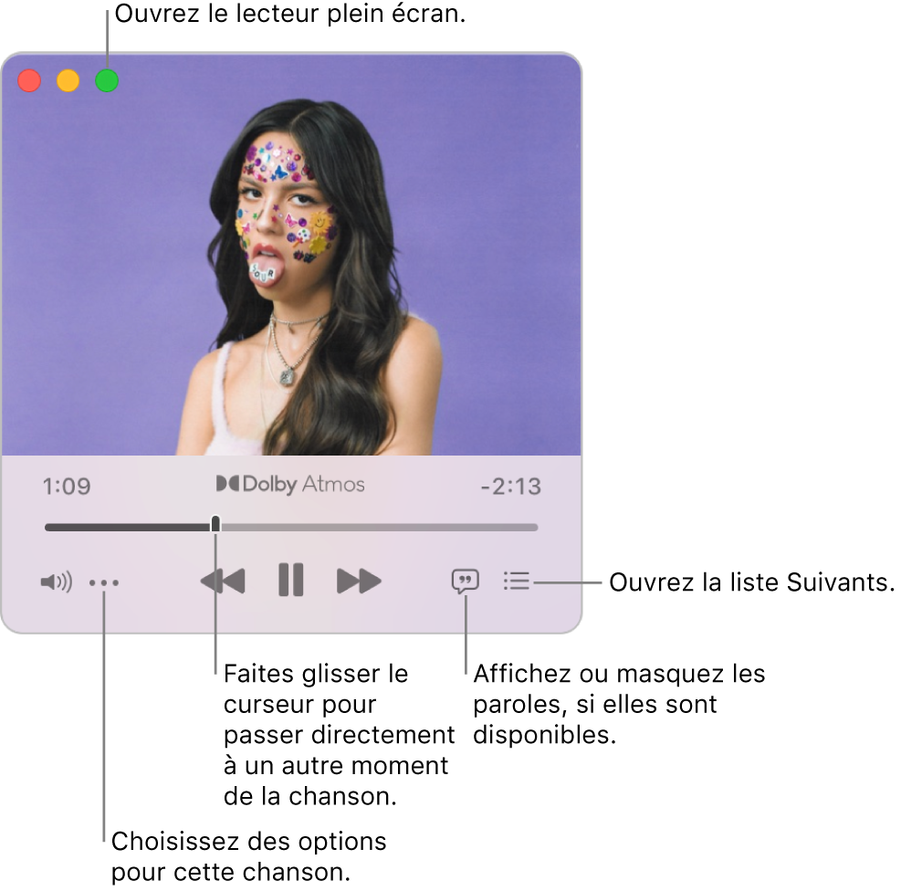 Mini-lecteur agrandi présentant les commandes de la chanson à l’écoute. Dans le coin supérieur gauche se trouve le bouton vert, utilisé pour ouvrir le lecteur plein écran. En bas de la fenêtre se trouve un curseur que vous pouvez faire glisser pour accéder à une autre partie de la chanson. Sous le curseur à gauche se trouve le bouton Plus, où vous pouvez choisir des options d’affichage et autres pour la chanson en cours de lecture. À l’extrémité droite sous le curseur se trouvent deux boutons : le bouton Paroles pour afficher ou masquer les paroles disponibles, et le bouton Suivant pour voir ce qui sera lu ensuite.