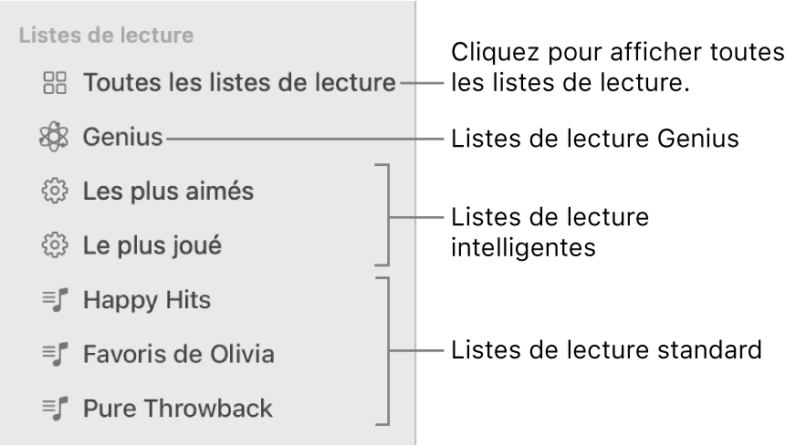 La barre latérale de Musique qui affiche différents types de listes de lecture : Genius, intelligentes et standard. Pour afficher toutes les listes de lecture, cliquez sur Toutes les listes de lecture.