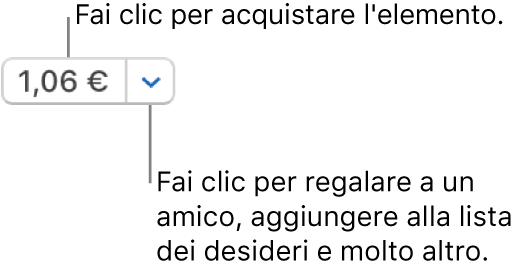 Pulsante che visualizza un prezzo. Fai clic sul prezzo per acquistare l’elemento. Fai clic sulla freccia accanto al prezzo per regalare l'elemento a un amico, aggiungerlo alla tua lista dei desideri e molto altro.