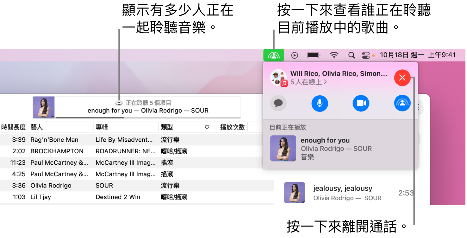 Apple Music 視窗顯示使用「同播共享」播放中的歌曲。播放視窗顯示正在一起聆聽音樂的人數。在右側，按一下「同播共享」按鈕，您便可查看正在聆聽音樂的成員和目前播放中的歌曲。在下方，您可以按一下「關閉」按鈕。