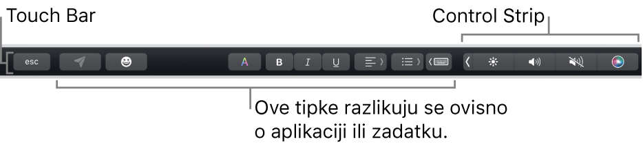 Touch Bar duž vrha tipkovnice s prikazom smanjene trake Control Strip na desnoj strani i tipkama koje se razlikuju ovisno o aplikaciji ili zadaći.