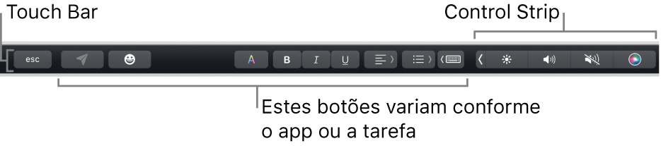 A Touch Bar, na parte superior do teclado, mostrando a Control Strip minimizada à direita e botões que variam conforme o app ou tarefa.