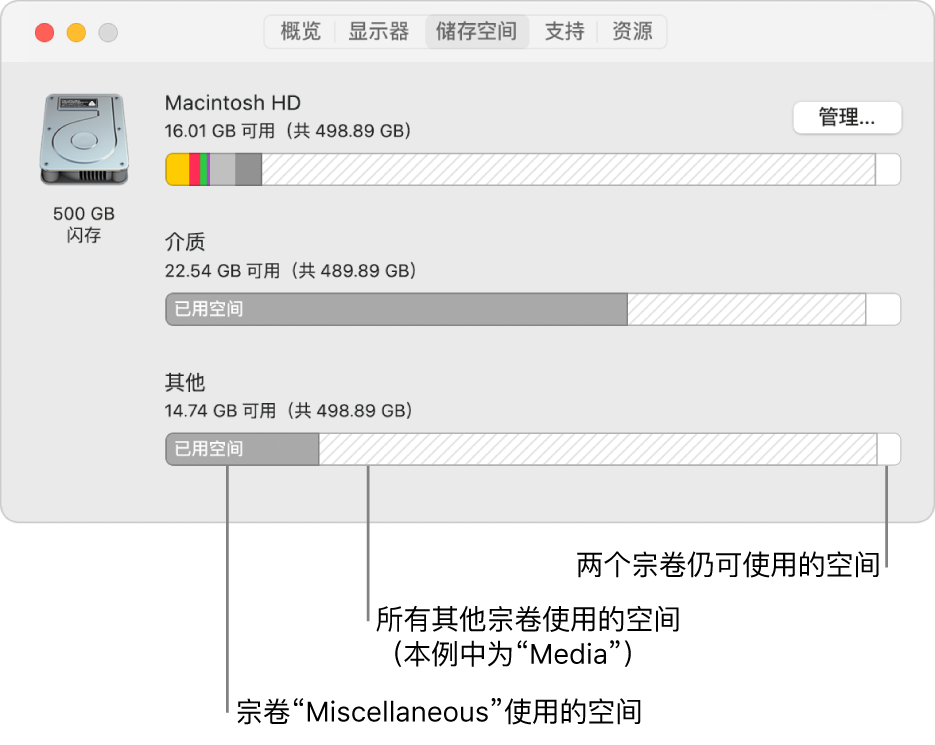 含两个宗卷的单个 APFS 分区（容器）。