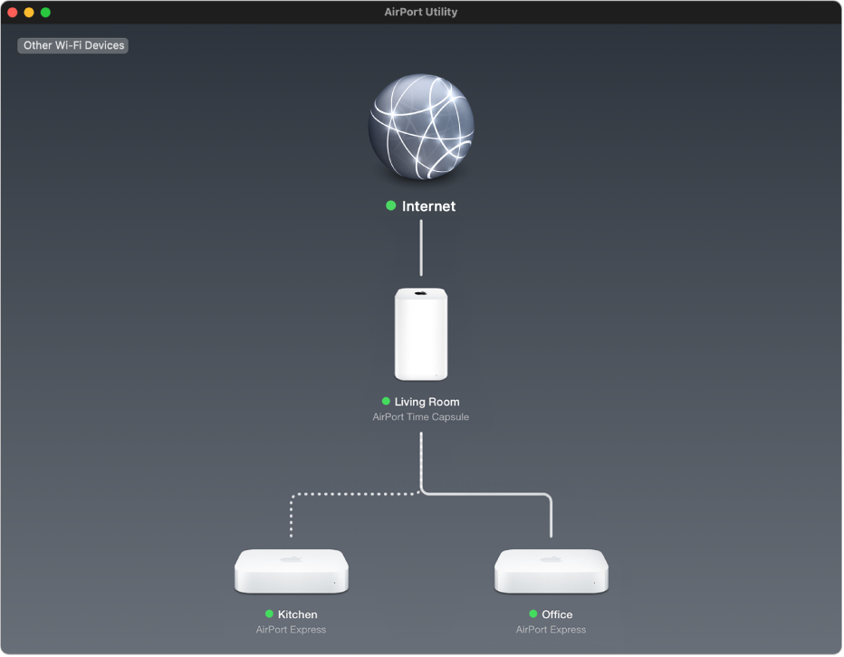 ภาพรวมแบบกราฟิกซึ่งแสดงสถานีฐาน AirPort Express สองสถานีและ AirPort Time Capsule หนึ่งเครื่องที่เชื่อมต่อกับอินเทอร์เน็ต