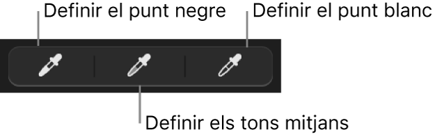 Tres comptagotes utilitzats per definir el punt negre, els tons mitjans i el punt blanc de la foto.