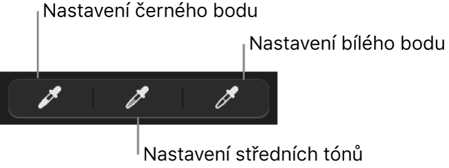 Tři kapátka sloužící k nastavení černého bodu, středních odstínů a bílého bodu na fotografii.