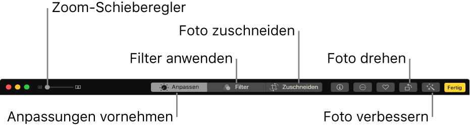 Die Symbolleiste „Bearbeiten“ mit dem Regler „Zoomen“ und den Tasten zum Vornehmen von Anpassungen, Hinzufügen von Filtern, Zuschneiden von Fotos, Drehen von Fotos und zum Verbessern von Fotos.