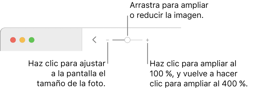 La barra de herramientas con los controles de zoom.