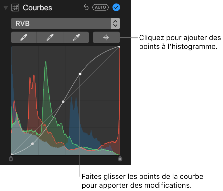 Les commandes de courbes dans la sous-fenêtre Ajuster, affichant le bouton Ajouter des points dans le coin supérieur droit et l’histogramme RVB en dessous.