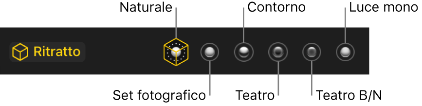 Le opzioni degli effetti per di illuminazione della modalità Ritratto, inclusi (da sinistra a destra) Naturale, Studio, Contorno, Teatro, Teatro B/N e Luce mono.