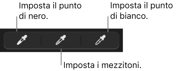 Tre contagocce utilizzati per impostare il punto di nero, i mezzitoni e il punto di bianco della foto.