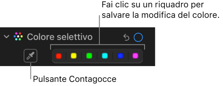 I controlli di “Colore selettivo” nel pannello Regola, con il pulsante Contagocce e i riquadri colori.