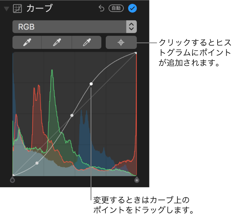 「調整」パネルの「カーブ」コントロール。右上に「ポイントを追加」ボタン、下に「RGB」ヒストグラムが表示されています。