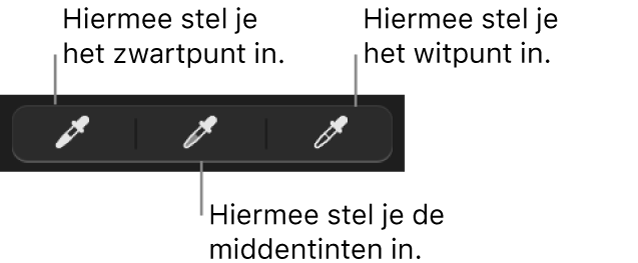 Drie pipetten waarmee het zwartpunt, de middentinten en het witpunt van de foto zijn ingesteld.