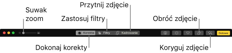 Pasek narzędzi edycji z suwakiem Zoom oraz przyciskami służącymi do dokonywania korekt, dodawania filtrów, kadrowania zdjęć, obracania zdjęć oraz ich poprawiania.