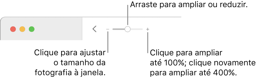 A barra de ferramentas que mostra os controlos de ampliação.