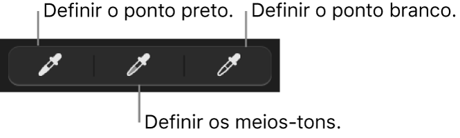 Três conta‑gotas que servem para definir o ponto preto, os meios‑tons e o ponto branco da fotografia.