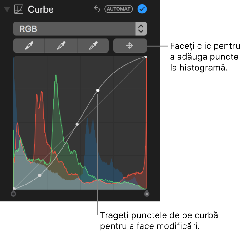 Comenzile Curbe în panoul Ajustare afișând butonul Adaugă puncte în partea din dreapta sus și histograma RGB dedesubt.