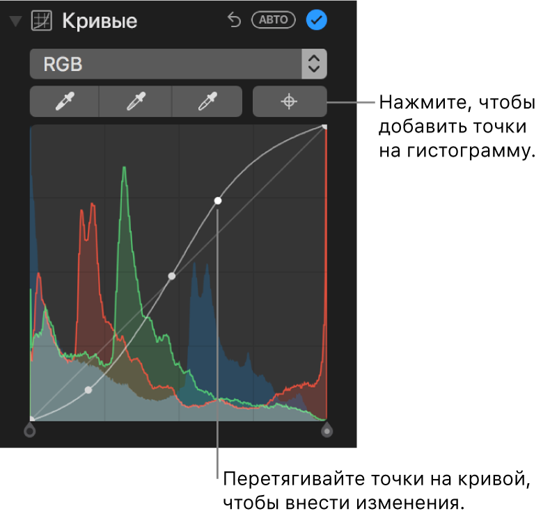 Элементы управления кривыми в панели «Коррекция». В правом верхнем углу показана кнопка «Добавить точки», под которой находится гистограмма RGB.