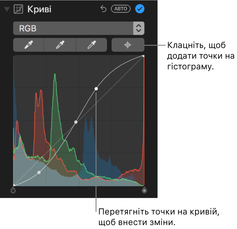Елементи керування кривими на панелі «Коригування», кнопка додавання точок вгорі праворуч і гістограма RGB під нею.