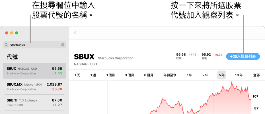 「股市」視窗顯示搜尋欄位、搜尋結果列表和「加入觀察列表」按鈕。