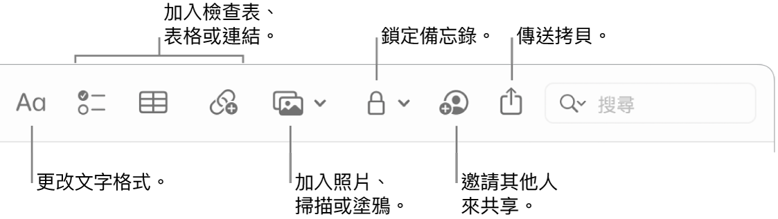 「備忘錄」工具列帶有文字格式、檢查表、表格、連結、照片/媒體、鎖定、分享和傳送拷貝工具的圖說。