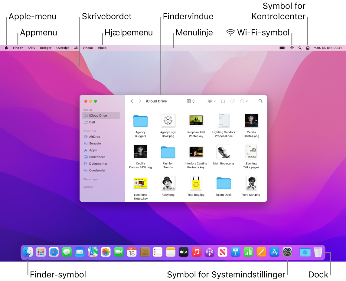 En Mac-skærm med Apple-menuen, appmenuen, skrivebordet, Hjælpemenuen, et Findervindue, menulinjen, symbolet for Wi-Fi, symbolet for Kontrolcenter, symbolet for Finder, symbolet for Systemindstillinger og Dock.