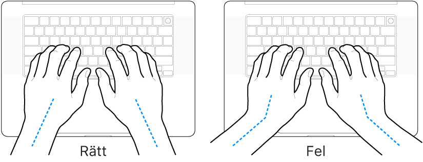 Tangentbord med händer som visar rätt och felaktig placering av handleder och händer.